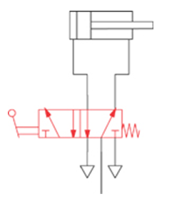 Control of the effective direction of actuators